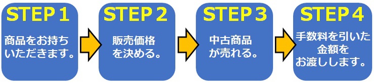 アクア釣具 中古品買取のご案内(委託販売の流れ) アクア釣具 中古品買取のご案内(委託販売の流れ)