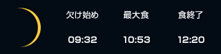 部分日食☀