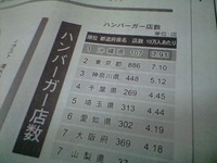 メタボ県 2008/11/02 09:43:04