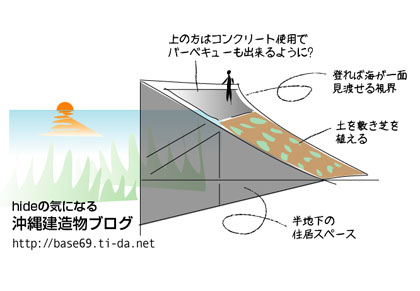 庭に上がる?と空と海