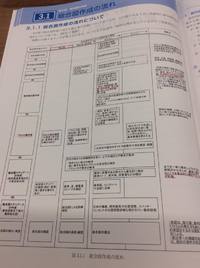 現場技術知識の縦横シェア ~総合図ガイドラインなど~