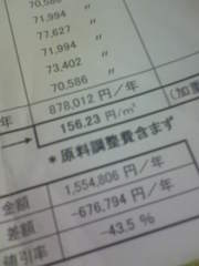 削減率 43,5%