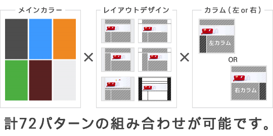 計７２パターンの組み合わせが可能です。