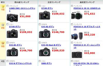 一眼レフカメラ 価格コムで調査!