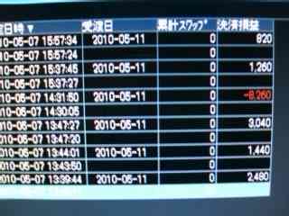 取引途中経過