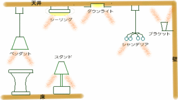 照明の豆知識