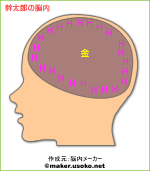 幹太郎の脳内イメージ