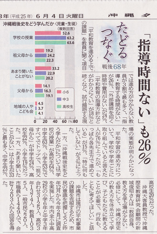 この人に注目(10) 高嶋伸欣さん