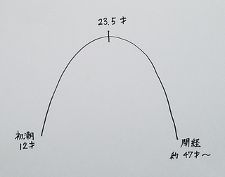 今、どのあたり? 今、どのあたり?