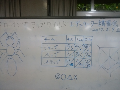 グローイングアップワイルド エデュケーター講習会を緊急開催しました グローイングアップワイルド エデュケーター講習会を緊急開催しました