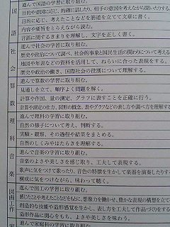 今時の小学生の成績表