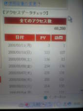 ありがとう御座います!60,000件