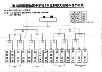 国頭地区中学1年生野球大会組み合わせ2012年