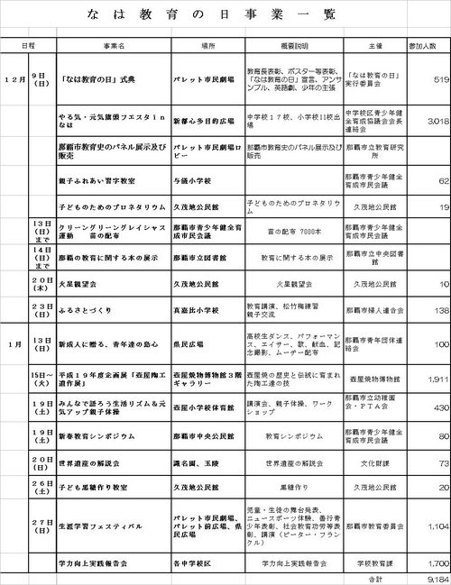 「なは教育の日」事業一覧