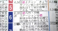 野球少年の夢を応援・・・☆ 2008/05/01 08:35:52