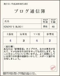 ブログ通信簿！！ 2008/08/18 22:42:18