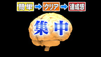 集中力アップか～！