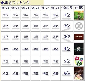 沖縄県最強のNo.2
