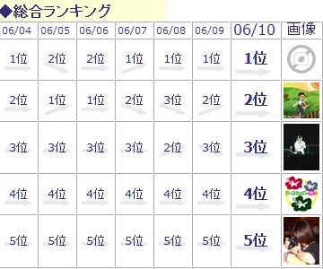 ★情報発信★ 有料プラン