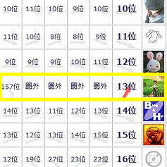 ブログランキング 急上昇!