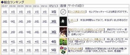 てぃーだブログ 総合ランキング