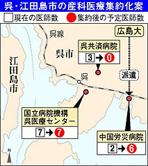 呉市内の公的医療機関