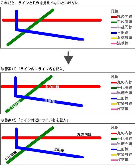 地下鉄マップの改善方法