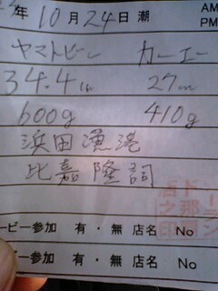 釣果報告!!
