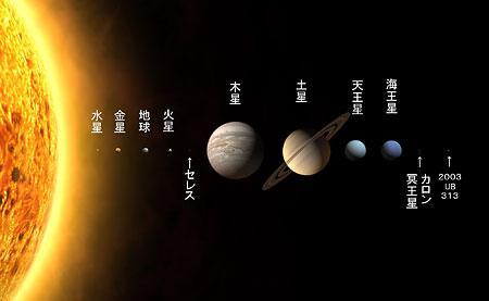 冥王星 太陽惑星から除外される・・・。