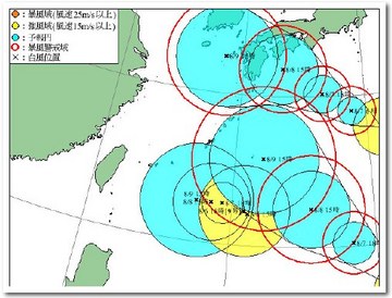 台風×3