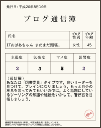 ブログ通信簿♪ 2008/08/10 15:55:13