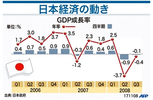 経済