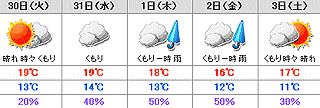 前回暑いと書きましたが・・・