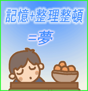 記憶+整理整頓=夢 だったような・・・