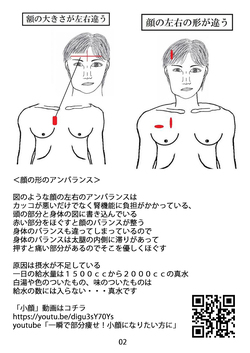 天城流湯治法　整顔