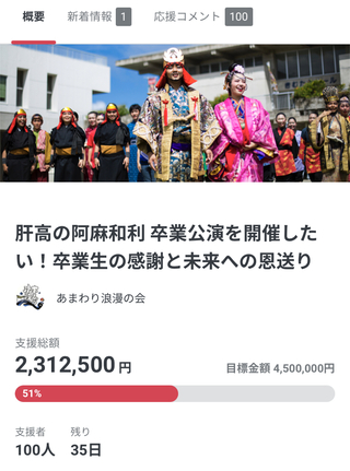 クラウドファンディングの支援額が50%に達しました！