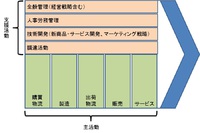 あなたの会社の救世主！”ＳＯＳ”