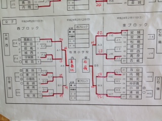 優勝〜＼(^o^)／