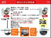 AT-1の新しい中古車個人売買の仕組み　②