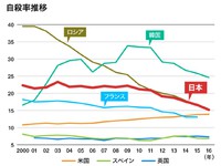 【 コロナ渦 ② 】 2020/08/01 04:42:41