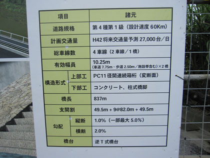 5月27日現在