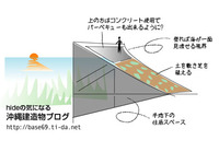 庭に上がる?と空と海