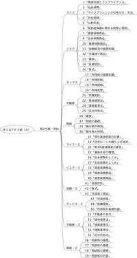【ＦＰ】あてるＦＰ３級（Ａ） 2013/09/16 18:57:34