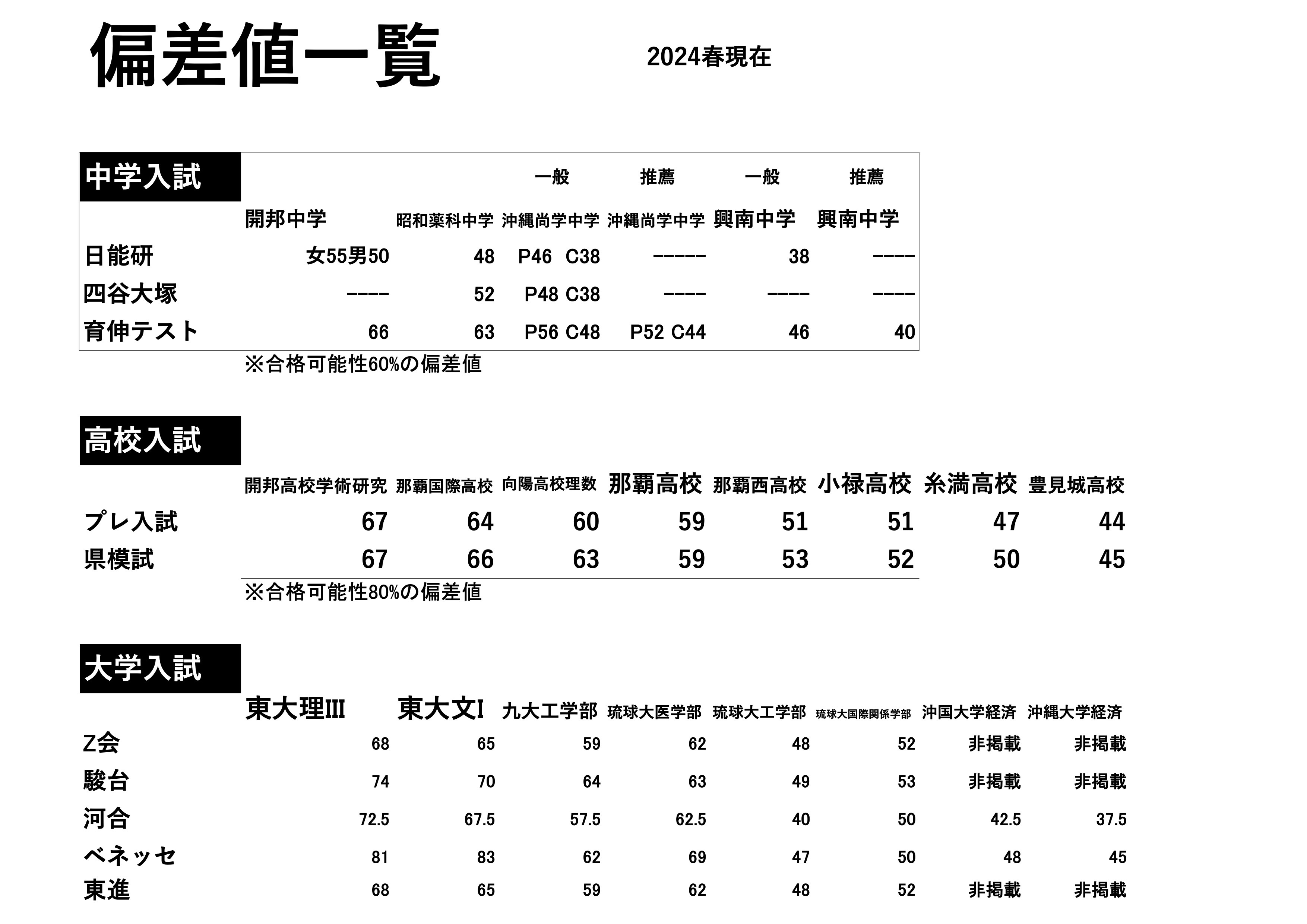 活動歴および当時の関連ビジュアル記録