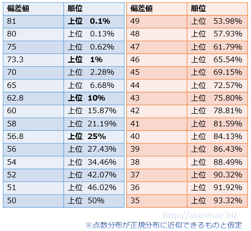 県内中学入試の偏差値まとめ 編集中 個別指導 少人数 一斉の3コース チャンプ進学塾 豊見城市上田