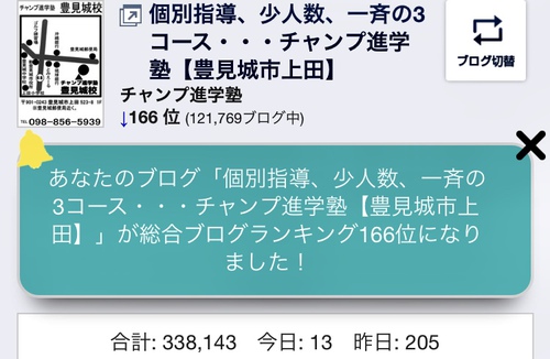 おかげさまで166位。