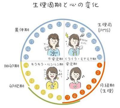 女性の悩み つら いｐｍｓにオススメのアロマ エステspa ネイル くれえる沖縄 高級エステspaサロン合同ブログ