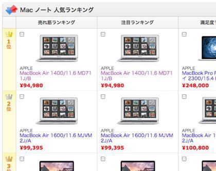 正規店より1ケタ安い!