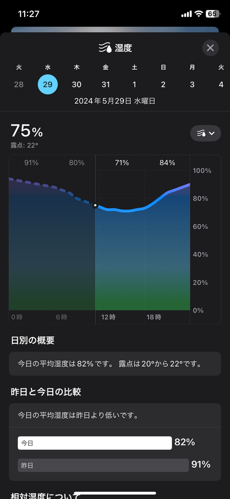 梅雨と換気