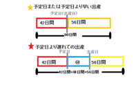 未婚でママになる・・・（社会保険・出産手当金）